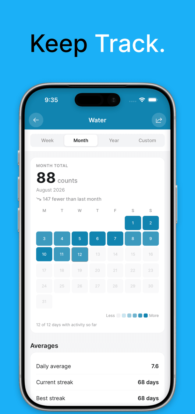 Counting statistics in the Tally Counter app — monthly calendar heatmap, daily average and a 68-day streak